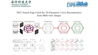 [CVPR 2023] NEF: Neural Edge Fields for 3D Parametric Curve Reconstruction from Multi-view Images