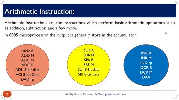 All Arithmetic Instructions in 8085 Microprocessor