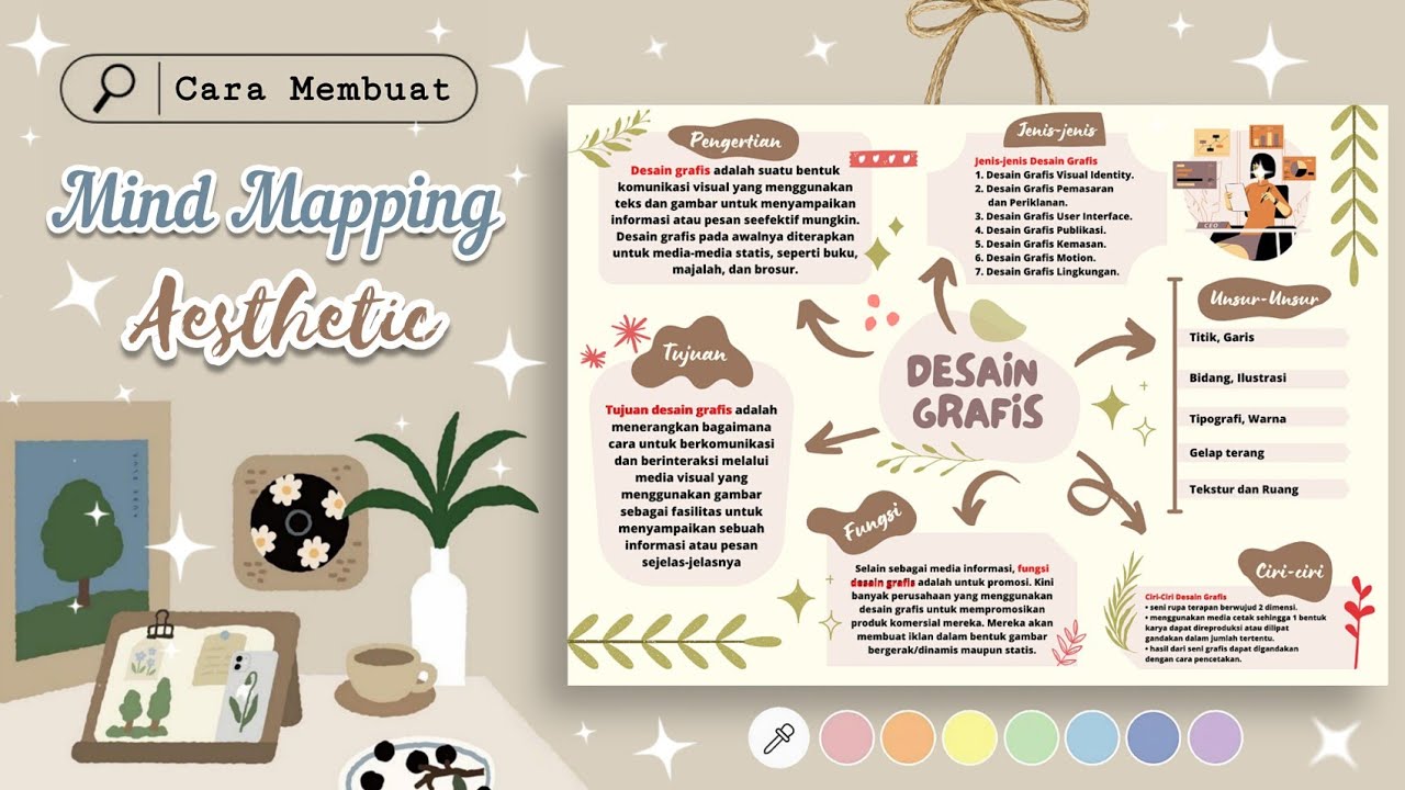 Cara Membuat Mind Mapping Di Canva Aesthetic Mindmap Youtube