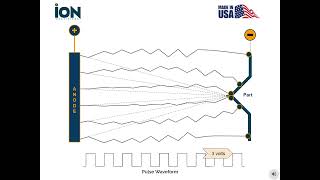 Famous Pulse Plating - Current Distribution in Layman's Terms Net Worth