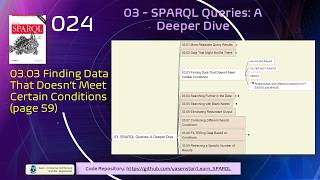 Learn SPARQL 024 - 03.03 Finding Data That Does Not Meet Certain Conditions