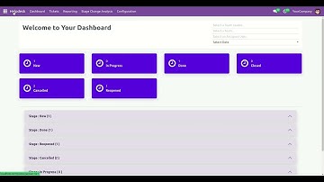 All In One Helpdesk - Helpdesk Backend Odoo V18
