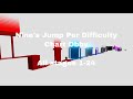 Nine’s Jump Per Difficulty Chart Obby | All stages 1-24