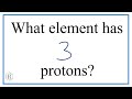 Understanding Atomic Numbers and Elements