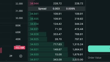 Real-Time Performance Dashboard