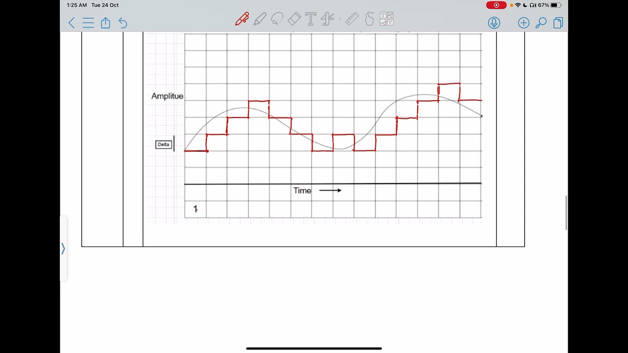 5. Delta Modulation Example