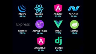 10  Most popular libraries and frameworks 😍🔥 #short
