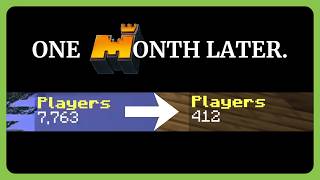 Is Mineplex Dead Again