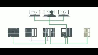 SIEMENS TIA PORTAL Communication Methods | SIEMENS Automation Communication Methods | TIA Portal