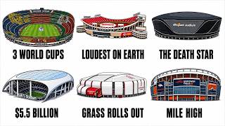 Every 2026 World Cup Stadium Explained in 6 Minutes