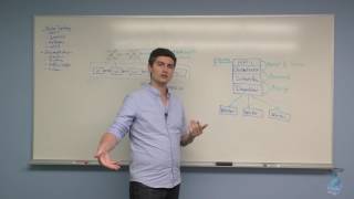 Docker 1.12 Swarm Mode Deep Dive Part 2: Orchestration