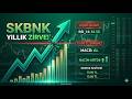 SKBNK Şekerbank Teknik Analiz Raporu ve Stratejik Değerlendirme #skbnk