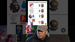  Ballon Dor Winners In Each League  mls saudiproleague laliga bundesliga league1 seriea