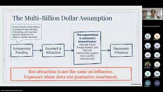 Reframing Educational Diplomacy in the AI Era: From Cultural Affinity to Organizational Diffusion screenshot 4