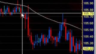 Swing Trading Weekly Wrap Up... Oct 4th 2008