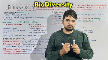 Class 9th Chapter # 3: Biodiversity One shot Lecture