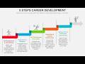 5 Steps Career Development Animated PPT Slides