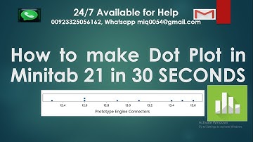 How to make dot plot in Minitab 21 | How to create dot plot in Minitab 21 | Dot Plot