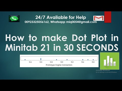 How to make dot plot in Minitab 21 | How to create dot plot in Minitab 21 | Dot Plot