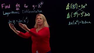 Logarithmic Differentiation