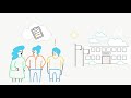 Social and Emotional Learning (SEL) Quiz