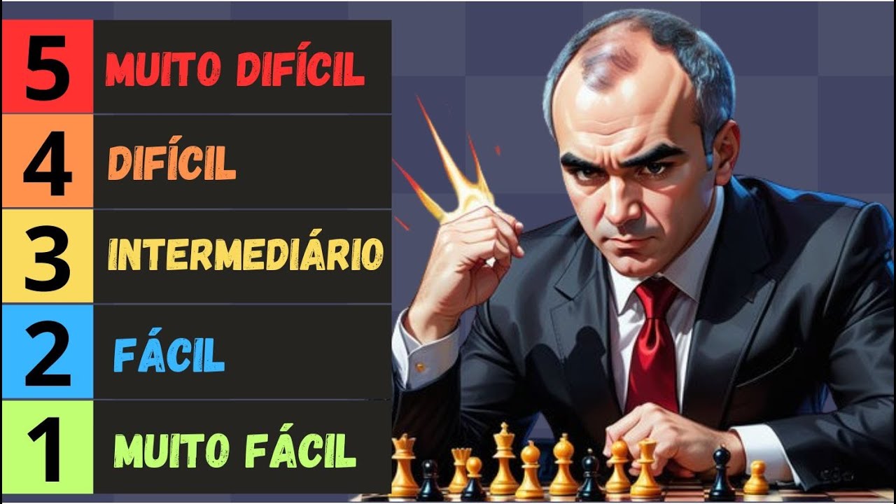 Temas Táticos no Xadrez: Aprenda a Identificar e Usar na Prática! ♟️