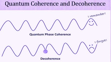 Quantum Coherence and Decoherence Explained