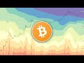 What is Bitcoin? Bitcoin Explained Simply for Dummies ...