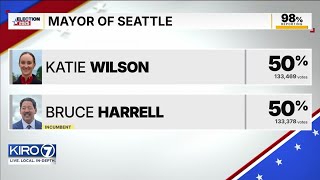 Elections aftermath in King County