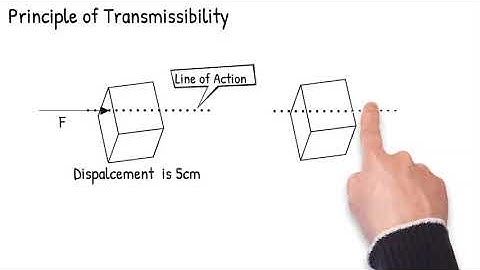 Principle of Transmissibility