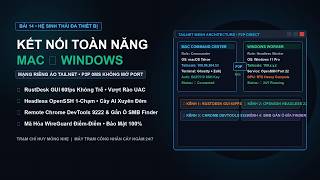 Mạng Lưới Riêng Ngang Hàng Mac Với Windows: Biến 2 Máy Thành 1 Cụm 0đ! | NextSkill Pro