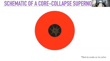 Large-scale Convection in Massive Star Envelopes - Jared Goldberg - 03/15/2024