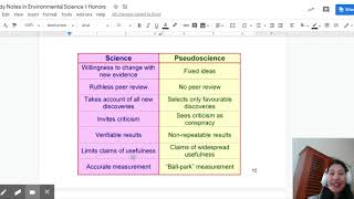 Science vs. Pseudoscience Lesson Review