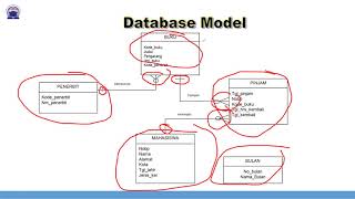 5. Basis Data Oracle TI.17.A1