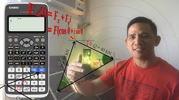 Equilibrium of Concurrent Forces Using Complex Numbers | Engineering Mechanics