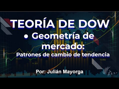 Practicar tendencias de forex onine