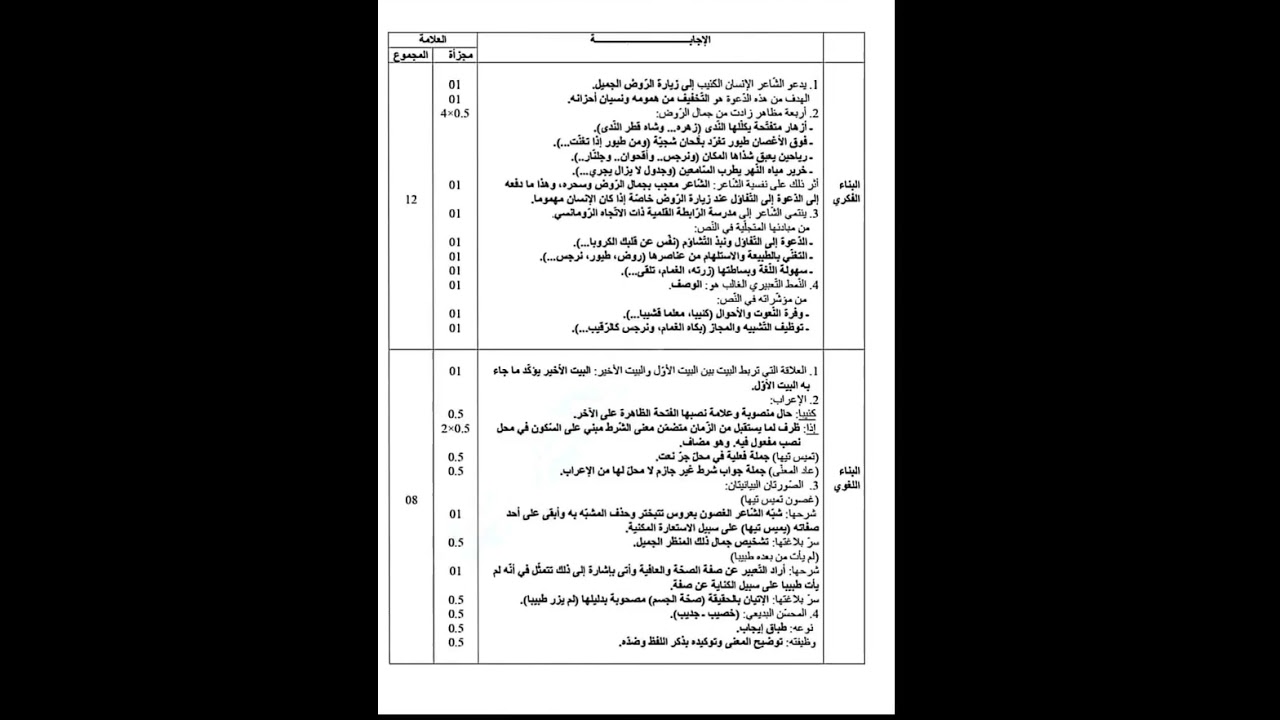 أكثر من 30 موضوع  بكالوريا تجريبي في اللغة العربية مع الحل لمختلف الشعب || وفقكم الله
