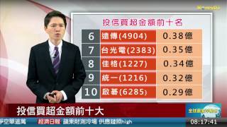 20150724大盤重點：散戶信心受衝擊 融資餘額27個月新低