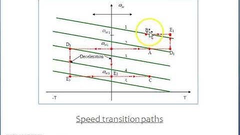 modes of operation of electric drives