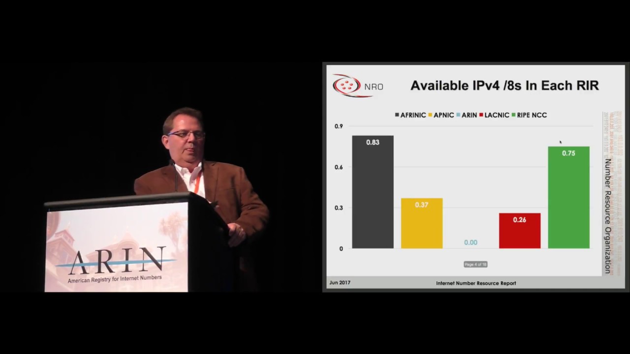 Internet Number Resource Status Report
