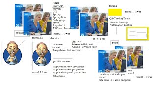 Spring Boot JDBC Day-2