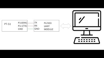 Prolific drivers and Realterm installation on Windows : EE337