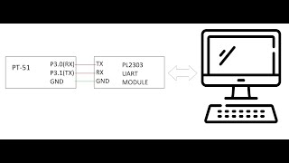 Prolific drivers and Realterm installation on Windows : EE337