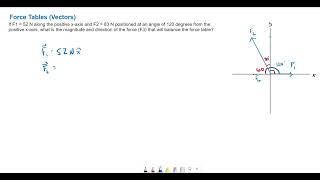 Force Table Example: Find the balancing force