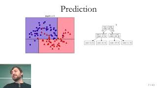 Applied Machine Learning 2019 - Lecture 08 - Trees, Forests and Ensembles