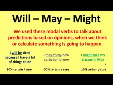 Might may could will probably. May might will разница. Will May might prediction. Will might правило. May might разница правило will.