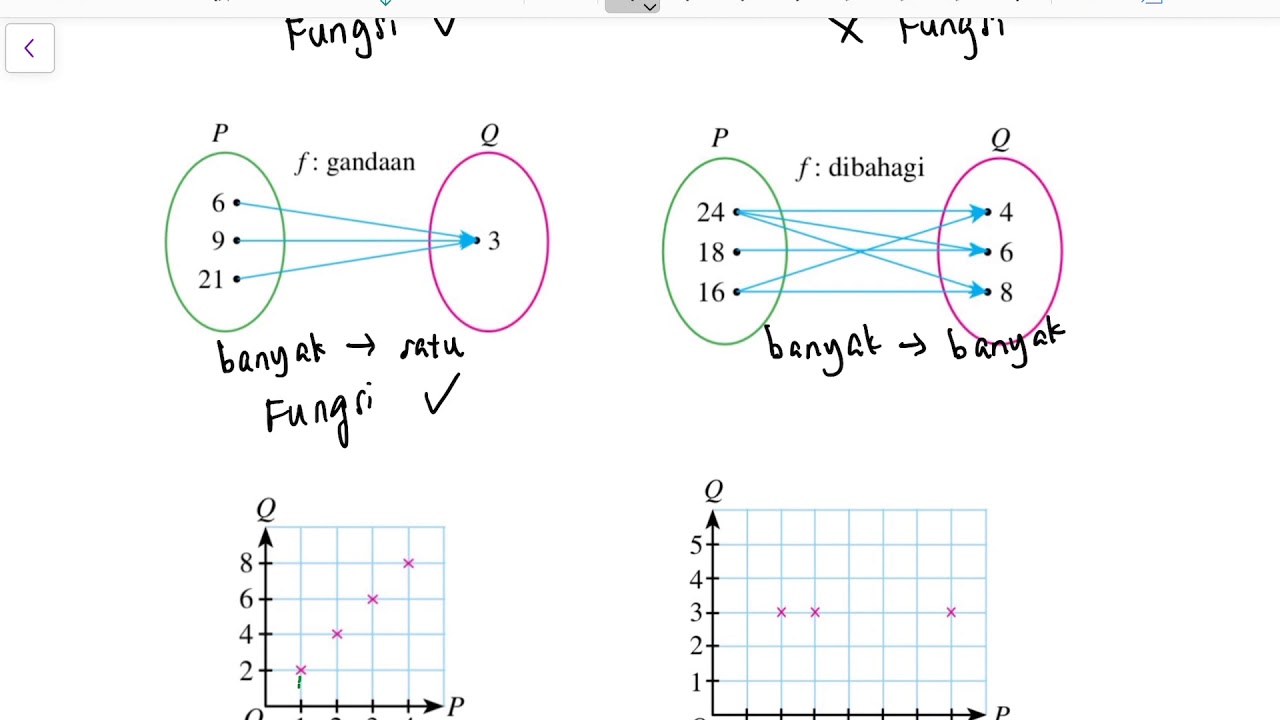 Tingkatan graf 2 fungsi Bab 8