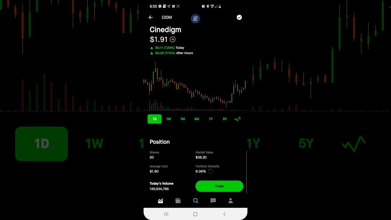 Penny Stock to Buy Now!!! (NFT Play!?) 