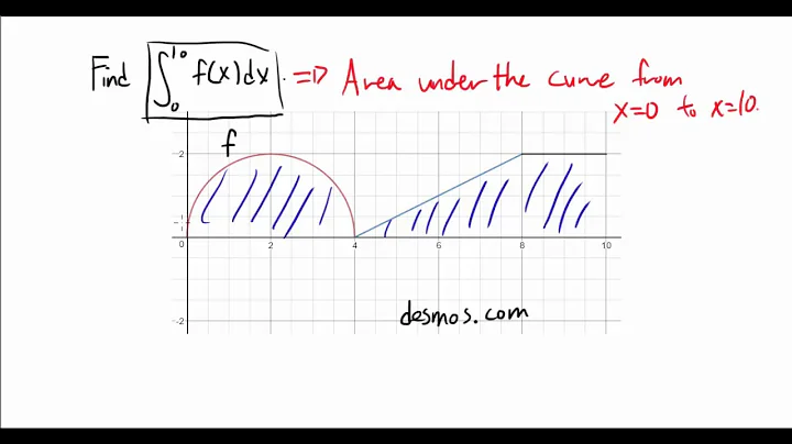 Using Basic Geometry to Find Definite Integral