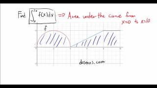 Using Basic Geometry to Find Definite Integral